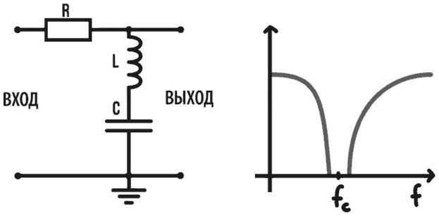 Иллюстрация к книге — Электроника для начинающих [i_239.jpg]