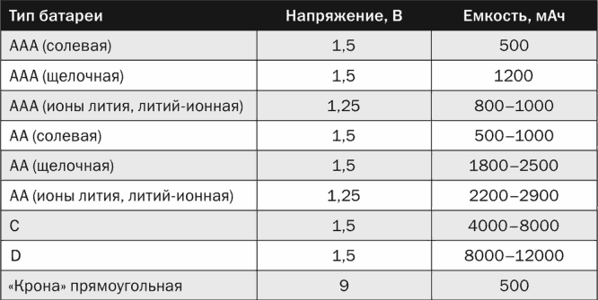Иллюстрация к книге — Электроника для начинающих [i_246.jpg]