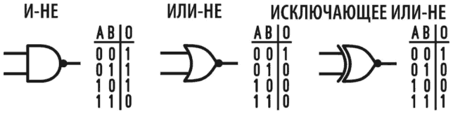 Иллюстрация к книге — Электроника для начинающих [i_275.jpg]