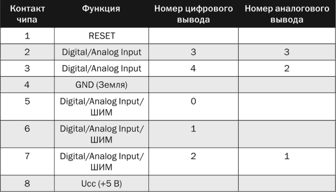 Иллюстрация к книге — Электроника для начинающих [i_313.jpg]