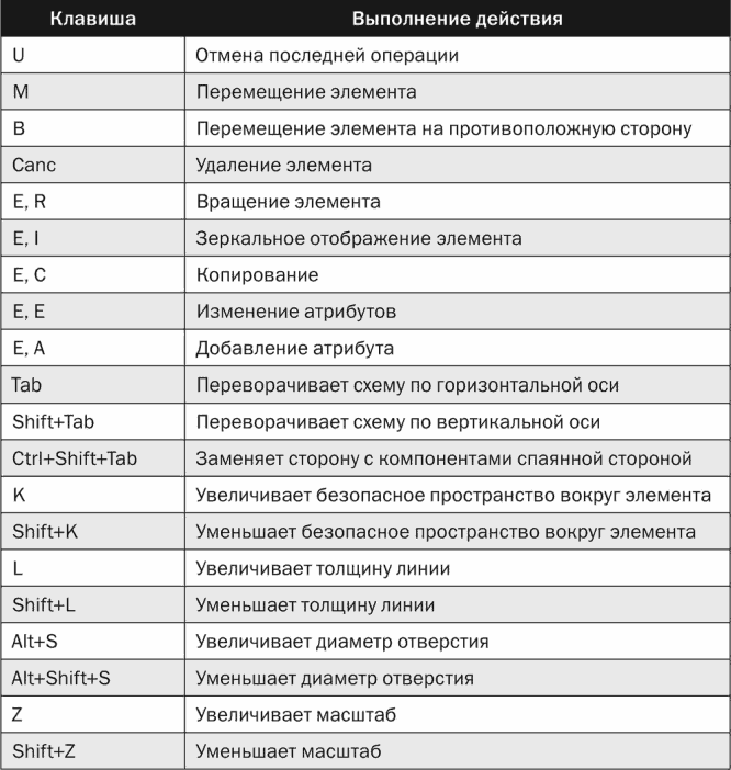 Иллюстрация к книге — Электроника для начинающих [i_333.jpg]