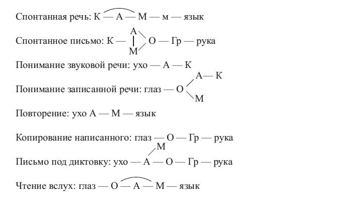 Иллюстрация к книге — Общая психопатология [i_006.jpg]