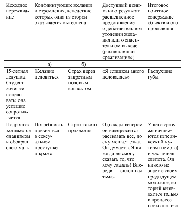 Иллюстрация к книге — Общая психопатология [i_009.jpg]