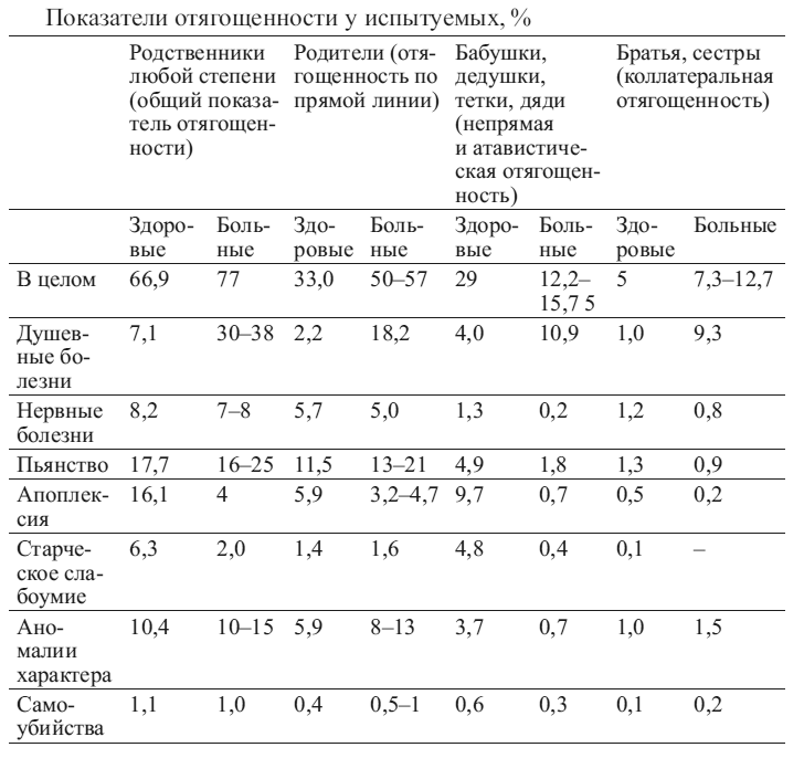 Иллюстрация к книге — Общая психопатология [i_011.jpg]