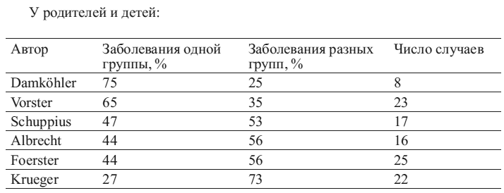 Иллюстрация к книге — Общая психопатология [i_012.jpg]