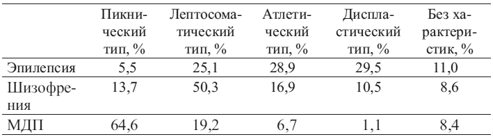 Иллюстрация к книге — Общая психопатология [i_018.jpg]