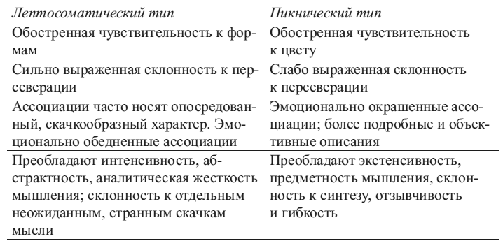 Иллюстрация к книге — Общая психопатология [i_020.jpg]