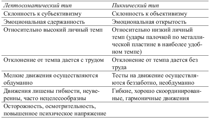 Иллюстрация к книге — Общая психопатология [i_021.jpg]