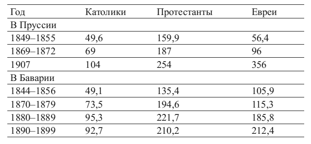 Иллюстрация к книге — Общая психопатология [i_023.jpg]