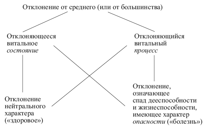 Иллюстрация к книге — Общая психопатология [i_024.jpg]