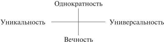 Эон. Исследования о символике самости