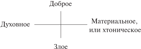 Эон. Исследования о символике самости