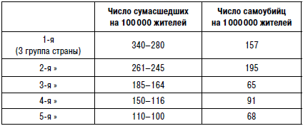 Иллюстрация к книге — Самоубийство [i_001.jpg]