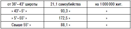 Иллюстрация к книге — Самоубийство [i_005.jpg]