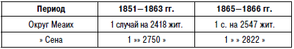 Иллюстрация к книге — Самоубийство [i_006.jpg]