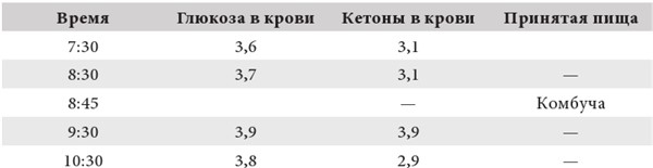 Иллюстрация к книге — Интервальное голодание. Как восстановить свой организм, похудеть и активизировать работу мозга [i_004.jpg]