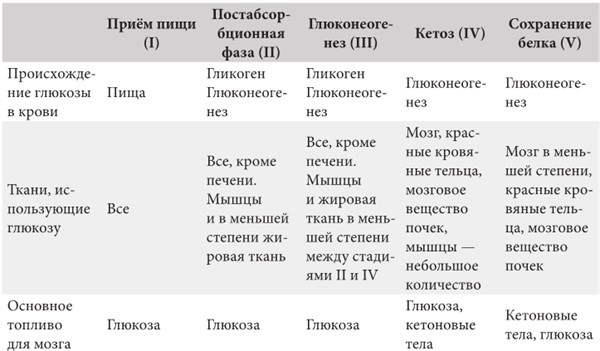Иллюстрация к книге — Интервальное голодание. Как восстановить свой организм, похудеть и активизировать работу мозга [i_019.jpg]