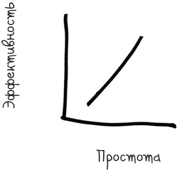 Иллюстрация к книге — Интервальное голодание. Как восстановить свой организм, похудеть и активизировать работу мозга [i_031.jpg]