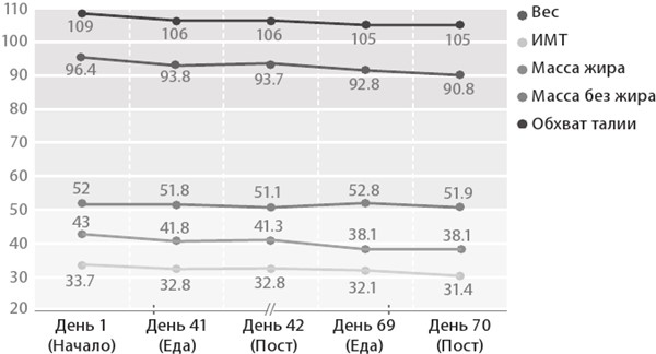 Иллюстрация к книге — Интервальное голодание. Как восстановить свой организм, похудеть и активизировать работу мозга [i_086.jpg]