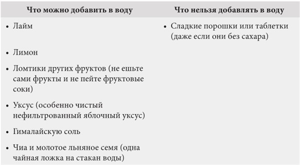 Иллюстрация к книге — Интервальное голодание. Как восстановить свой организм, похудеть и активизировать работу мозга [i_097.jpg]