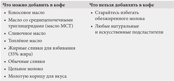Иллюстрация к книге — Интервальное голодание. Как восстановить свой организм, похудеть и активизировать работу мозга [i_098.jpg]