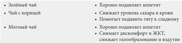 Иллюстрация к книге — Интервальное голодание. Как восстановить свой организм, похудеть и активизировать работу мозга [i_099.jpg]