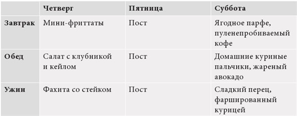 Иллюстрация к книге — Интервальное голодание. Как восстановить свой организм, похудеть и активизировать работу мозга [i_105.jpg]