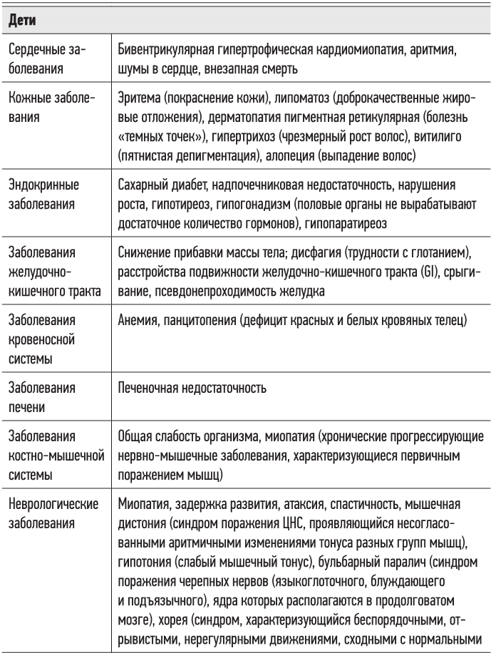 Иллюстрация к книге — Эгоистичная митохондрия. Как сохранить здоровье и отодвинуть старость [i_015.jpg]