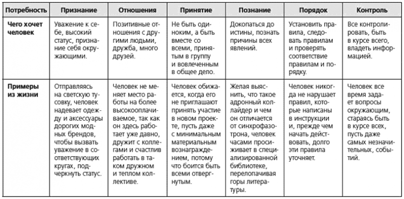 Иллюстрация к книге — Человекология. Как понимать людей с первого взгляда [i_001.jpg]