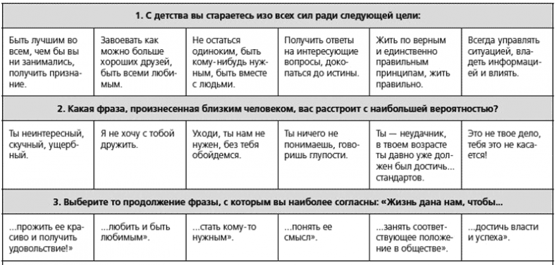 Иллюстрация к книге — Человекология. Как понимать людей с первого взгляда [i_002.jpg]