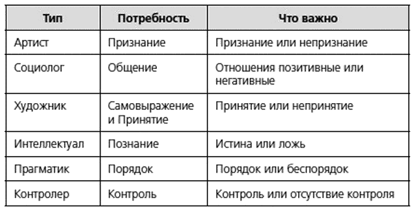 Иллюстрация к книге — Человекология. Как понимать людей с первого взгляда [i_010.jpg]