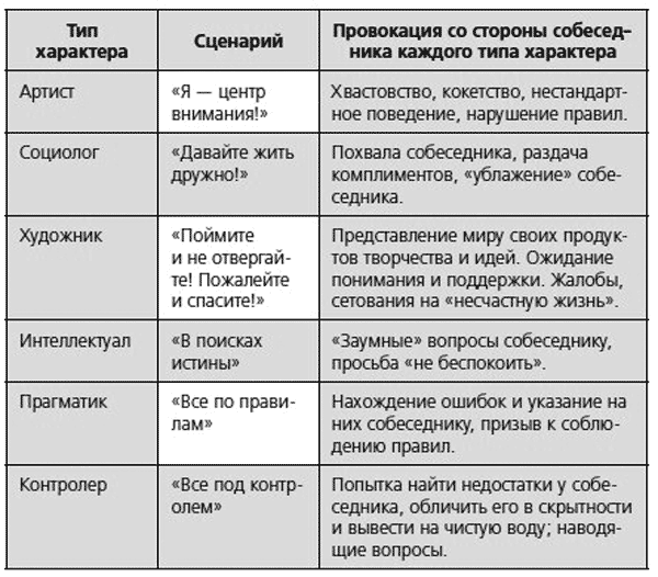 Иллюстрация к книге — Человекология. Как понимать людей с первого взгляда [i_013.jpg]