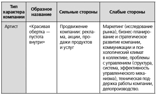 Иллюстрация к книге — Человекология. Как понимать людей с первого взгляда [i_018.jpg]