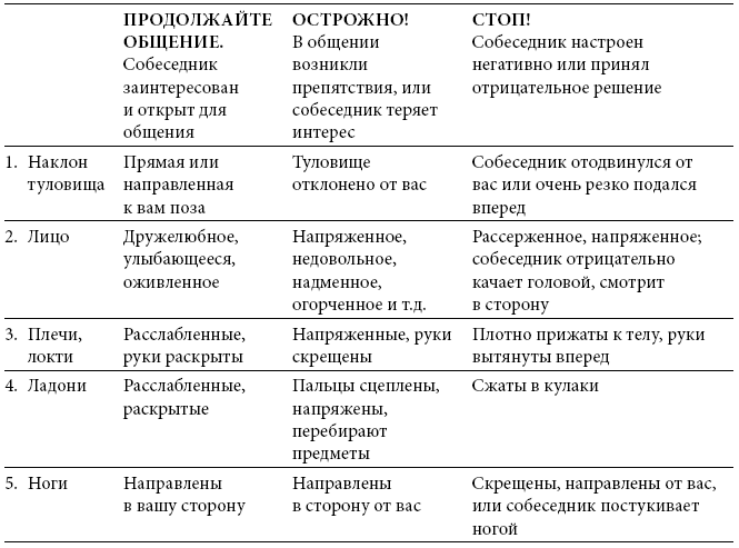 Иллюстрация к книге — Международный деловой этикет на примере 22 стран мира [i_001.jpg]
