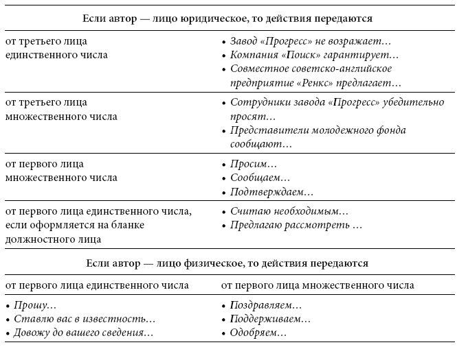 Иллюстрация к книге — Международный деловой этикет на примере 22 стран мира [i_007.jpg]