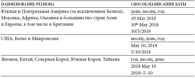 Иллюстрация к книге — Международный деловой этикет на примере 22 стран мира [i_018.jpg]
