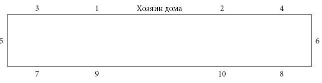 Иллюстрация к книге — Международный деловой этикет на примере 22 стран мира [i_037.jpg]
