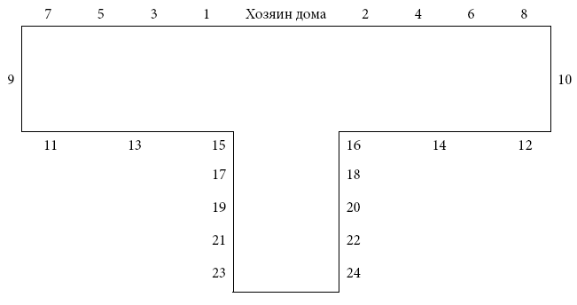 Иллюстрация к книге — Международный деловой этикет на примере 22 стран мира [i_041.jpg]