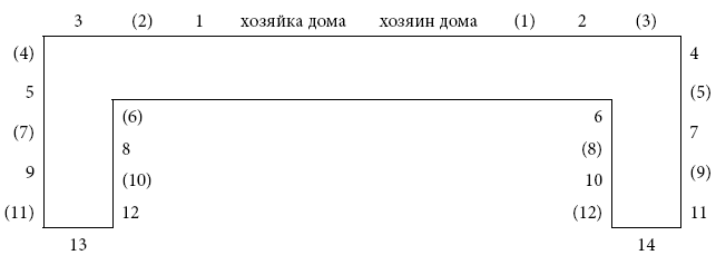 Иллюстрация к книге — Международный деловой этикет на примере 22 стран мира [i_043.jpg]