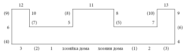 Иллюстрация к книге — Международный деловой этикет на примере 22 стран мира [i_044.jpg]