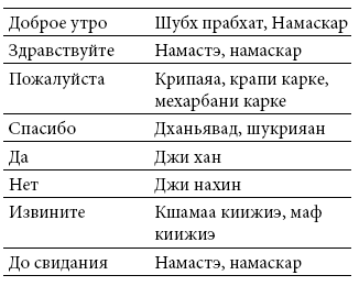 Иллюстрация к книге — Международный деловой этикет на примере 22 стран мира [i_047.jpg]