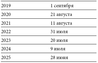 Иллюстрация к книге — Международный деловой этикет на примере 22 стран мира [i_056.jpg]