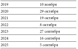 Иллюстрация к книге — Международный деловой этикет на примере 22 стран мира [i_057.jpg]