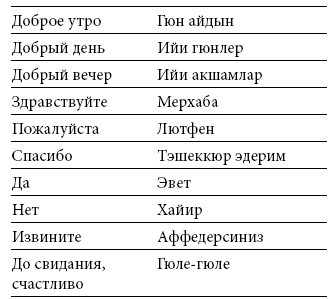 Иллюстрация к книге — Международный деловой этикет на примере 22 стран мира [i_059.jpg]