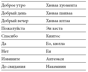 Иллюстрация к книге — Международный деловой этикет на примере 22 стран мира [i_069.jpg]
