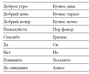 Иллюстрация к книге — Международный деловой этикет на примере 22 стран мира [i_071.jpg]
