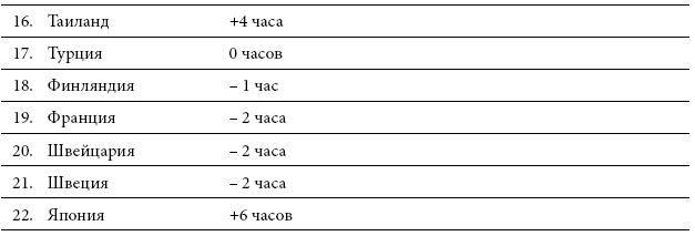 Иллюстрация к книге — Международный деловой этикет на примере 22 стран мира [i_102.jpg]