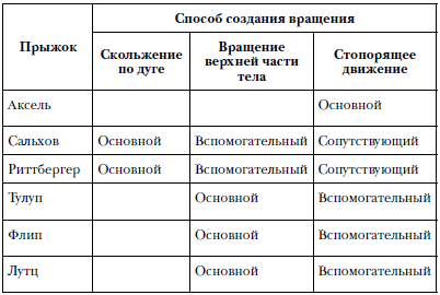 Иллюстрация к книге — О чём молчит лёд? О жизни и карьере великого тренера [i_009.jpg]