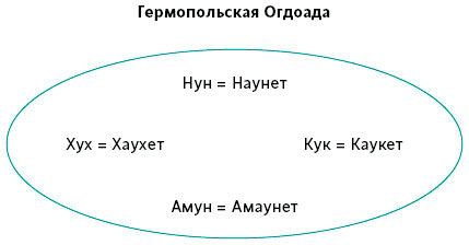 Иллюстрация к книге — Египетские мифы. От пирамид и фараонов до Анубиса и «Книги мертвых» [i_013.jpg]