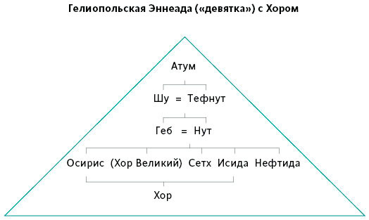Иллюстрация к книге — Египетские мифы. От пирамид и фараонов до Анубиса и «Книги мертвых» [i_015.jpg]